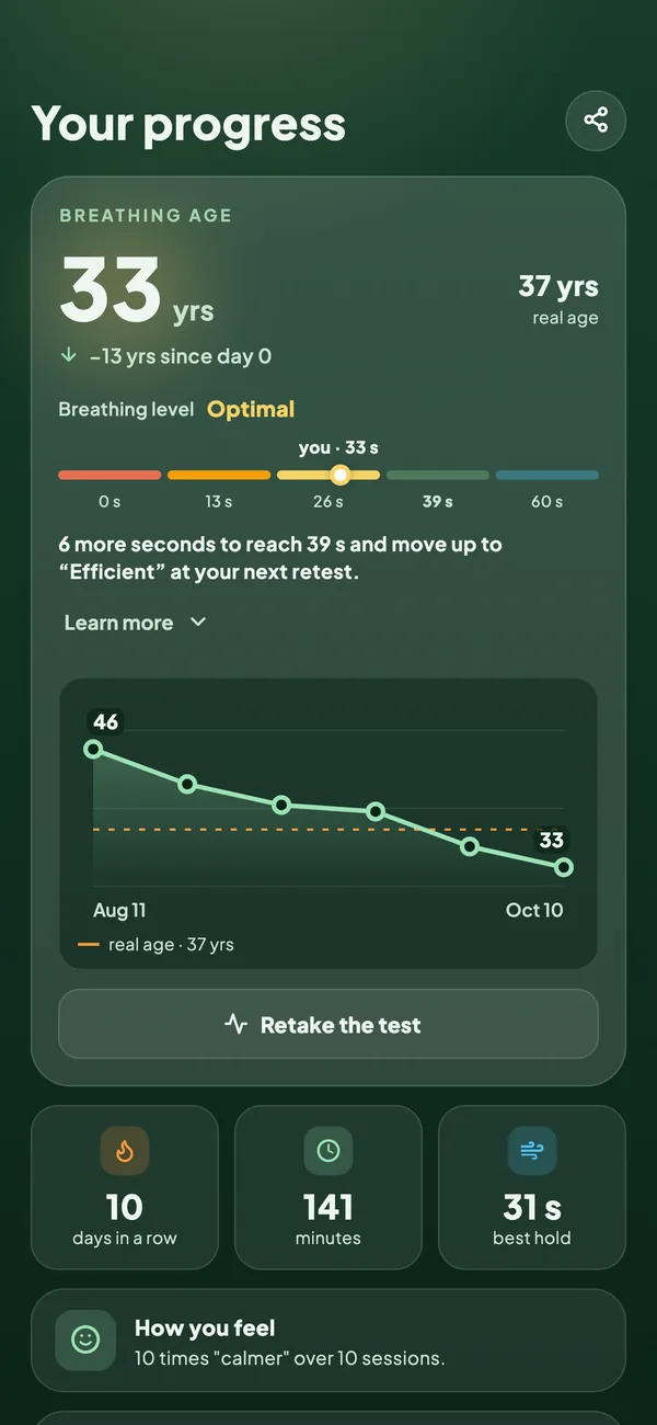 Your curve goes down
