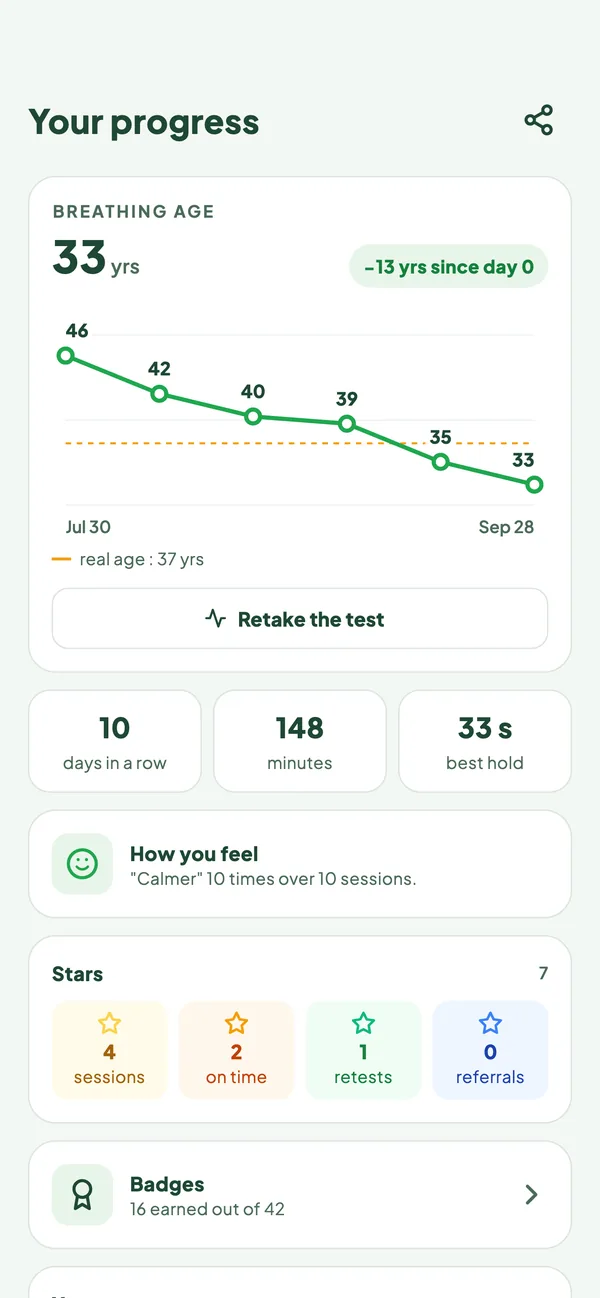 Your curve goes down