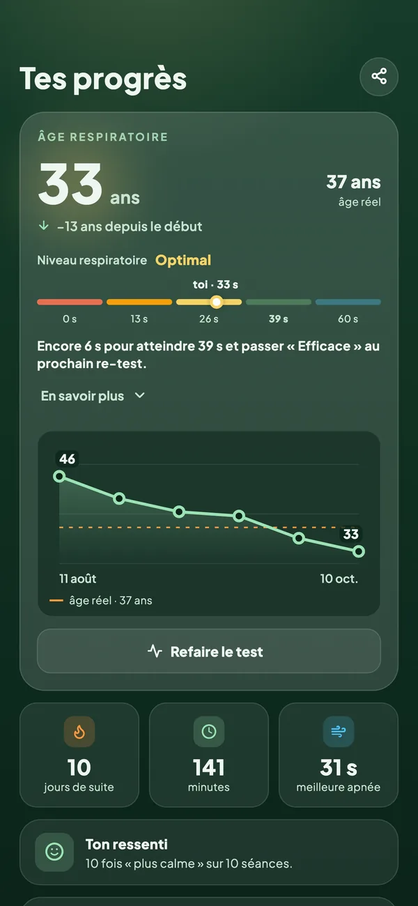 Votre courbe descend