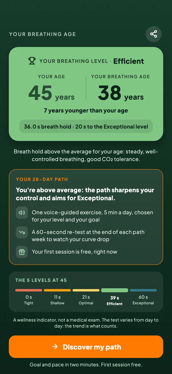 BreathLife breathing age test result