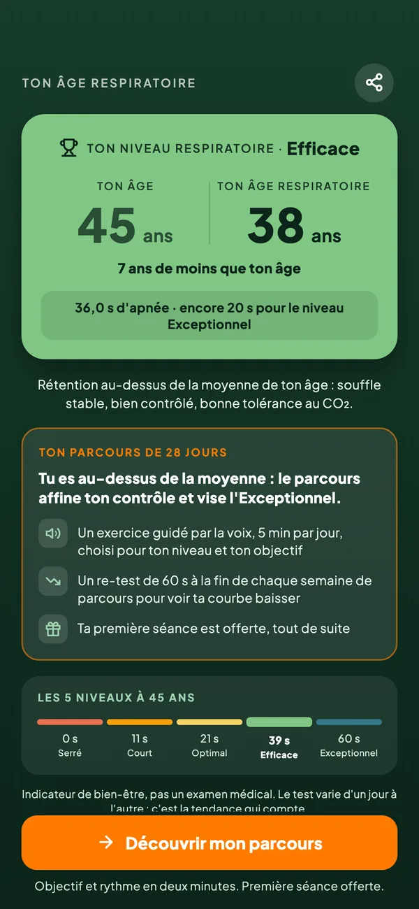 Résultat du test d'âge respiratoire BreathLife